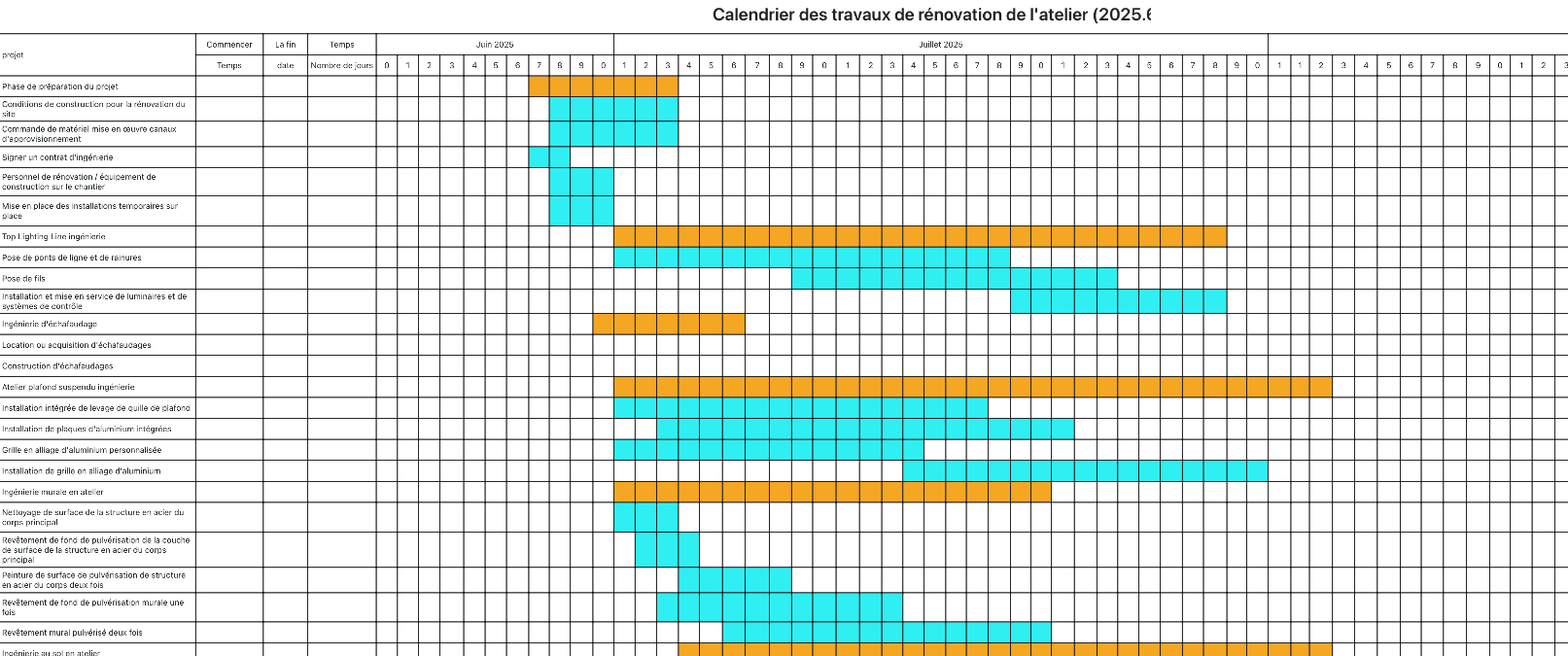 Calendrier des travaux de rénovation de l'atelier